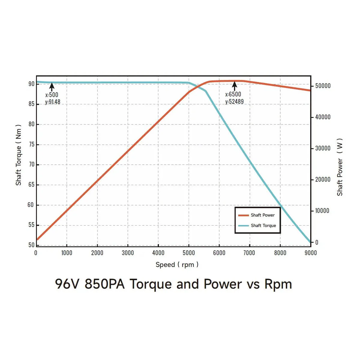 Ventus Ryuga 52kW Motor - Image 15