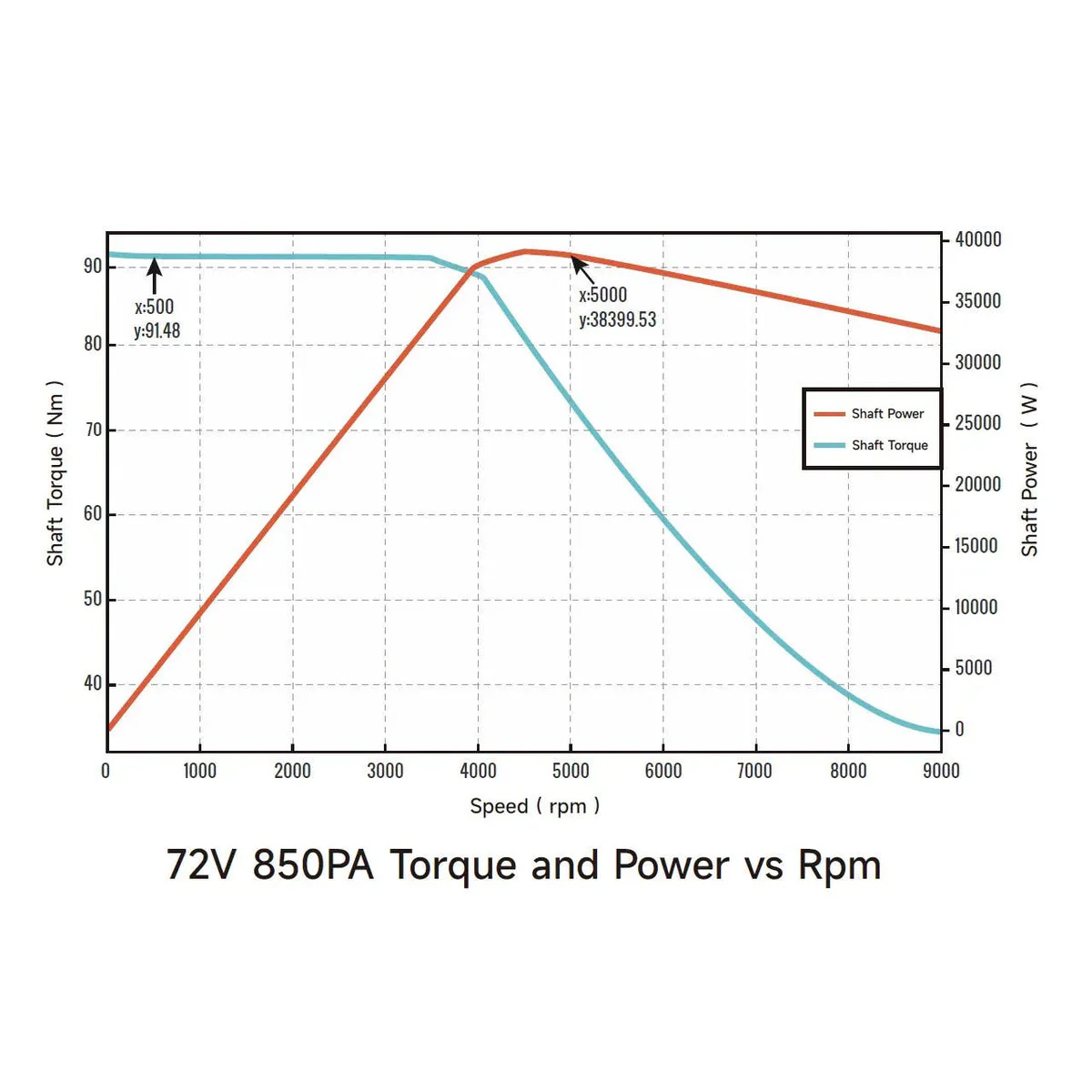 Ventus Ryuga 52kW Motor - Image 16